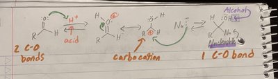 Mechanism of nucleophilic addition to a carbonyl group under acidic conditions, showing carbocation intermediate and conversion to alcohol