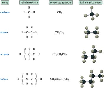 Kekulé, condensed, and ball-and-stick models of methane, ethane, propane, and butane