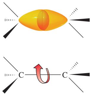 Sigma bond rotation in ethane