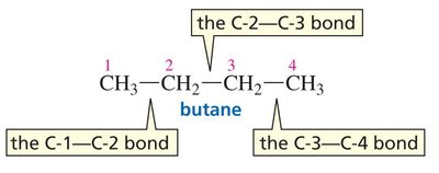Butane bond labeling