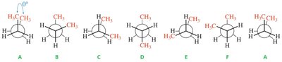 Newman projections of butane conformers
