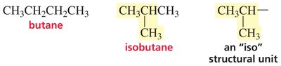 Structures of butane, isobutane, and iso structural unit