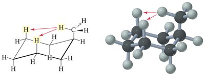 Axial and equatorial bonds in cyclohexane