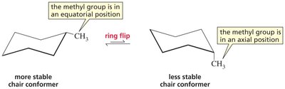 Chair conformers with methyl group: more and less stable