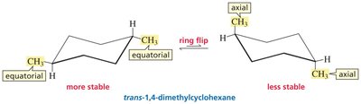 trans-1,4-dimethylcyclohexane ring flip
