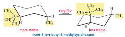 trans-1-tert-butyl-3-methylcyclohexane ring flip