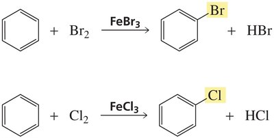 Halogenation of benzene with Br2/FeBr3 and Cl2/FeCl3