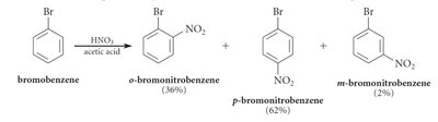 Product distribution in bromination of bromobenzene