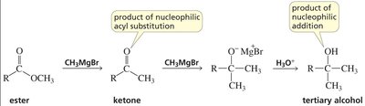 Grignard addition to ester and ketone