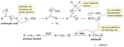 Reduction of amide mechanism