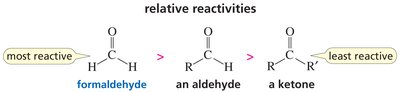 Relative reactivities of formaldehyde, aldehyde, and ketone