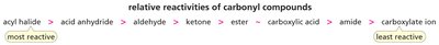 Relative reactivities of carbonyl compounds