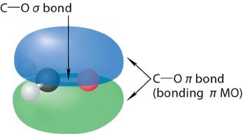 Molecular orbital diagram of the C=O bond