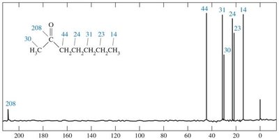 Inductive cleavage in mass spectrometry