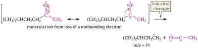 Alpha cleavage in mass spectrometry
