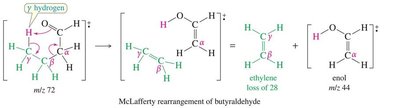 Grignard and oxidation sequence for ketone synthesis