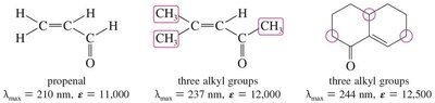 UV absorption of conjugated carbonyls