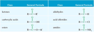 Table of classes of carbonyl compounds and their general formulas