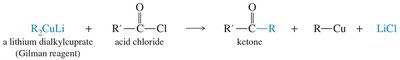 Formation of ketone from acid chloride and Gilman reagent