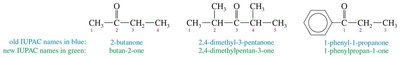 Examples of IUPAC names for ketones