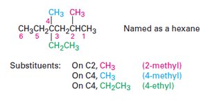 Identifying and numbering substituents