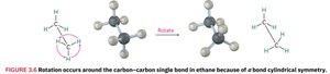 Rotation around C-C bond in ethane