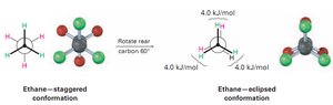 Staggered and eclipsed conformations of ethane