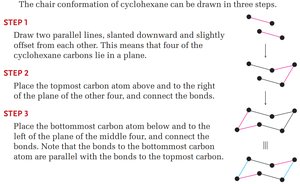 Steps to draw the chair conformation of cyclohexane
