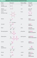 Structures of some common functional groups