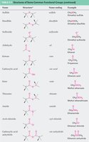 Structures of some common functional groups (continued)