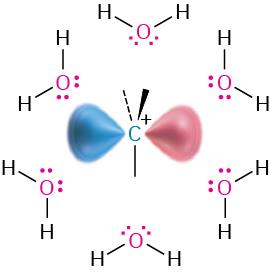 Solvent effect on SN1 reactivity