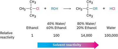 Solvation of carbocation by water