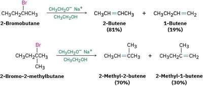 Product distribution in elimination reactions