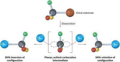 Stereochemistry of SN1 reaction: racemization and inversion