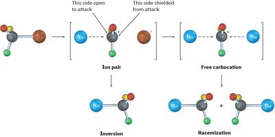 Ion pair and racemization in SN1