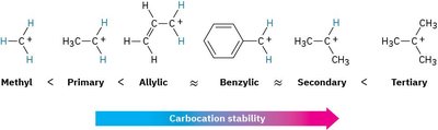 Carbocation stability comparison