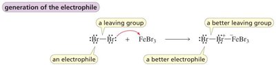 Generation of the electrophile for halogenation