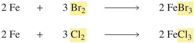 Catalyst generation for halogenation