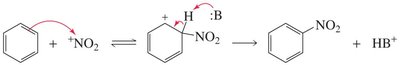 Mechanism of nitration