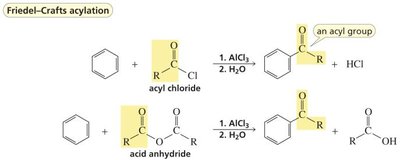 Acyl group sources for Friedel–Crafts acylation