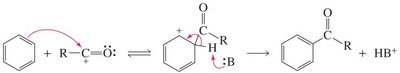 Mechanism of Friedel–Crafts acylation