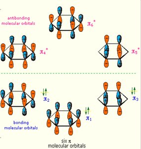 MO diagram for benzene