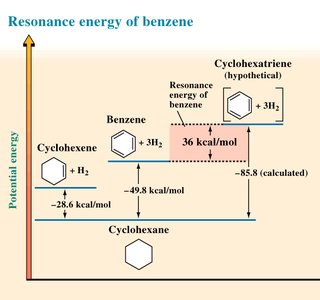 Resonance energy of benzene