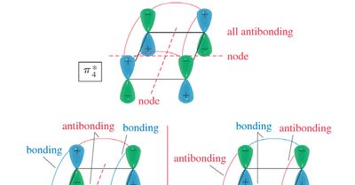 MO diagram for cyclobutadiene