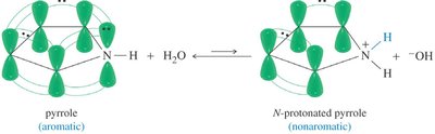 Pyrrole aromaticity and basicity