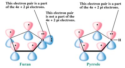 Furan and pyrrole electron pairs in aromaticity