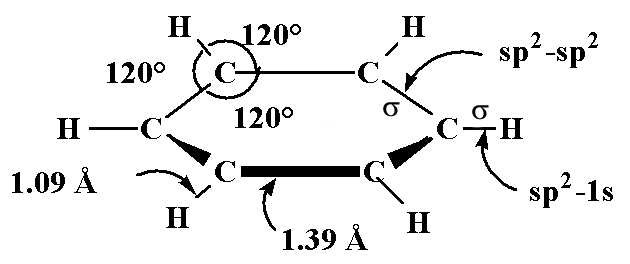 Benzene bond angles and lengths