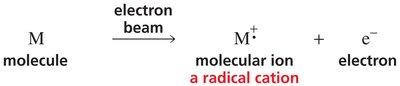 Formation of molecular ion by electron beam
