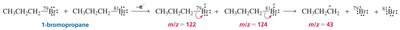 Fragmentation and isotopic peaks in alkyl bromides