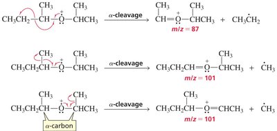 Alpha cleavage in an ether (mechanism)